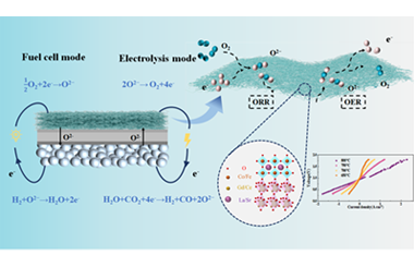 Unidimensional heterostructured LSCF-GDC nanofiber film as oxygen electrode for efficient solid oxide cell 2025.100770